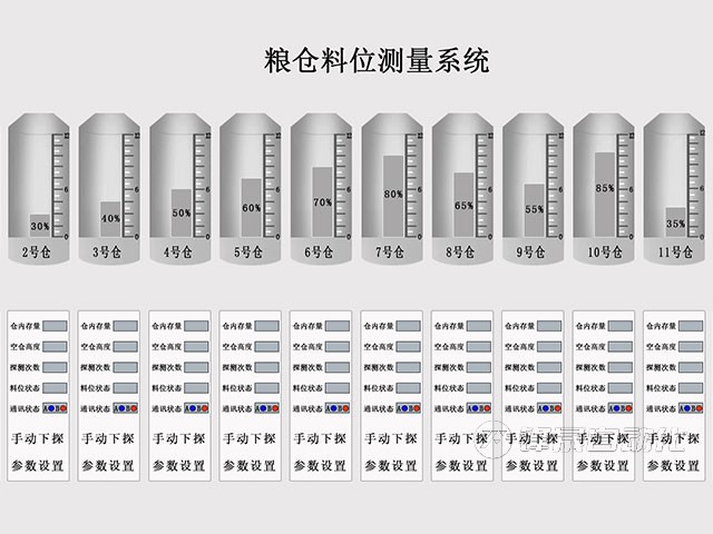 糧油集團料位測量系統