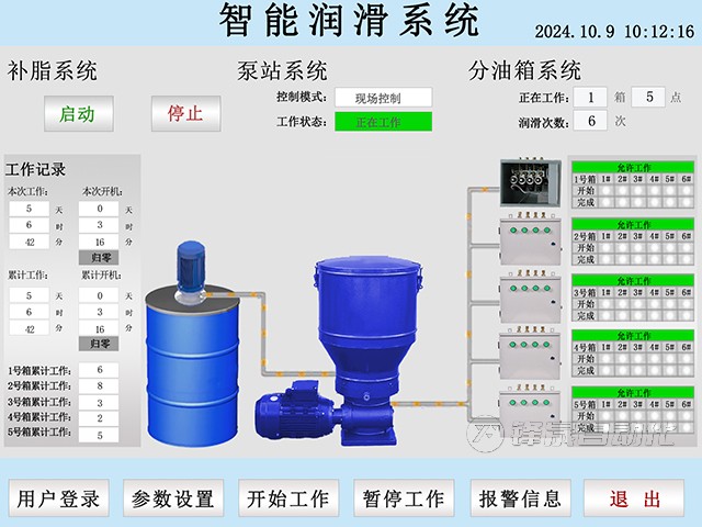 全自動潤滑系統