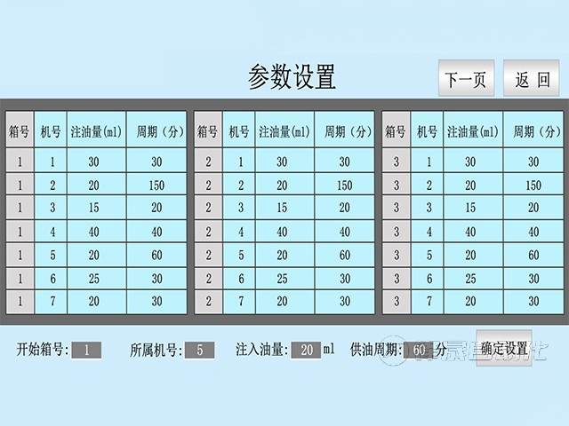 智能集中潤滑系統：工業設備的“自動化潤滑助手”